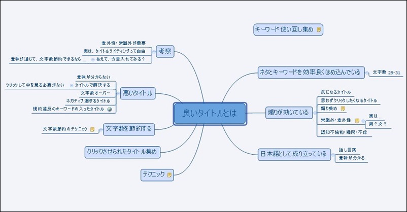 マインドマップとは おすすめの無料ソフトxmindの使い方も